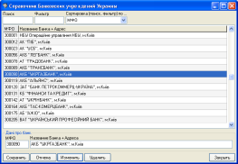 Довідник Банківські установи України