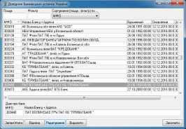 Довідник Банківські установи України